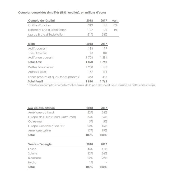 compte de résultat bilan ebe