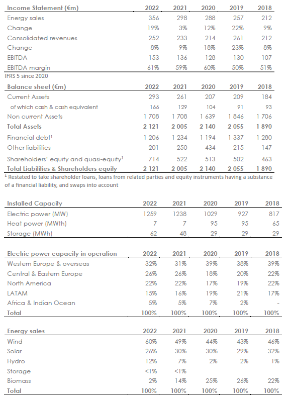 growth table 2023